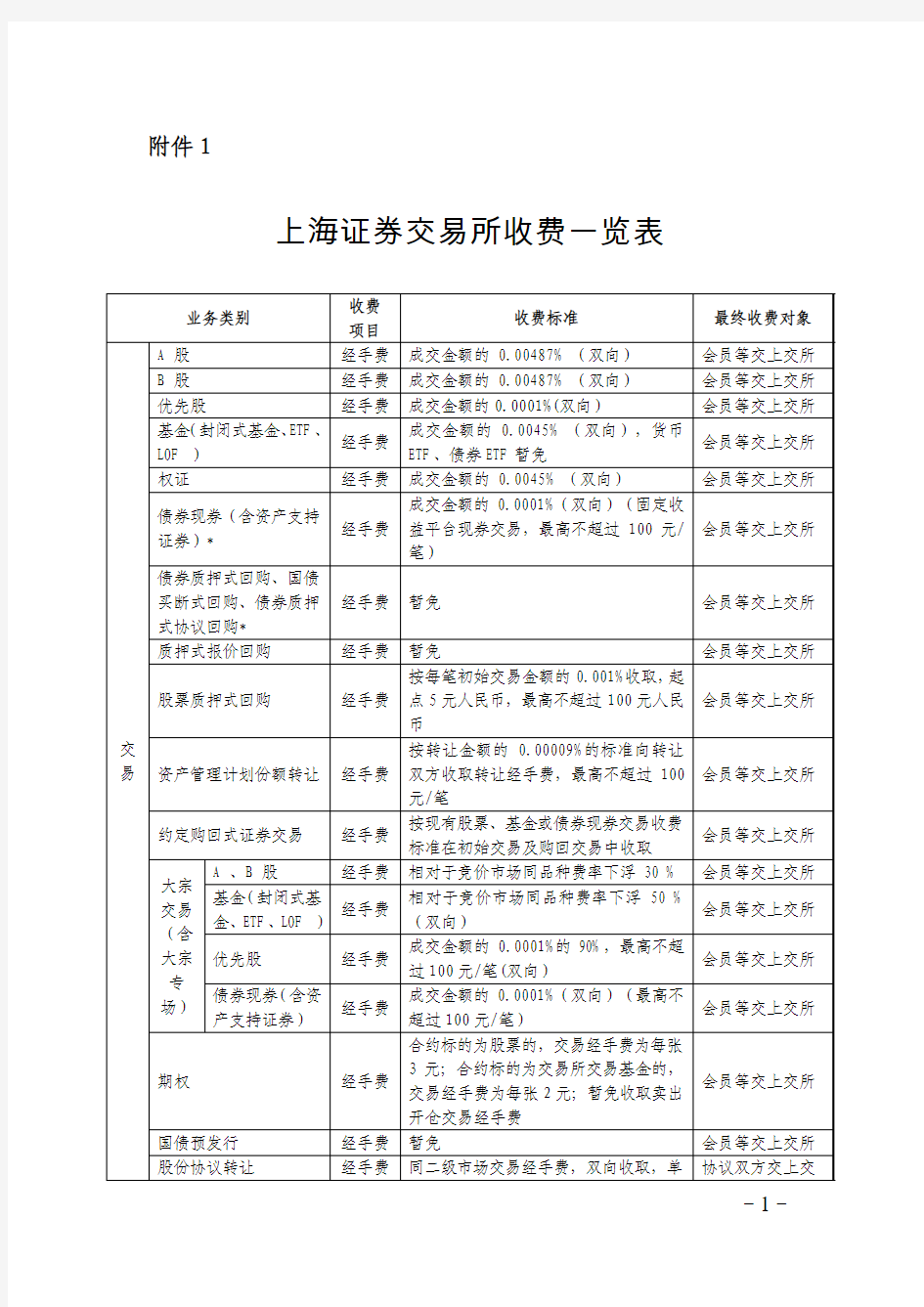 上海证券交易所收费一览表