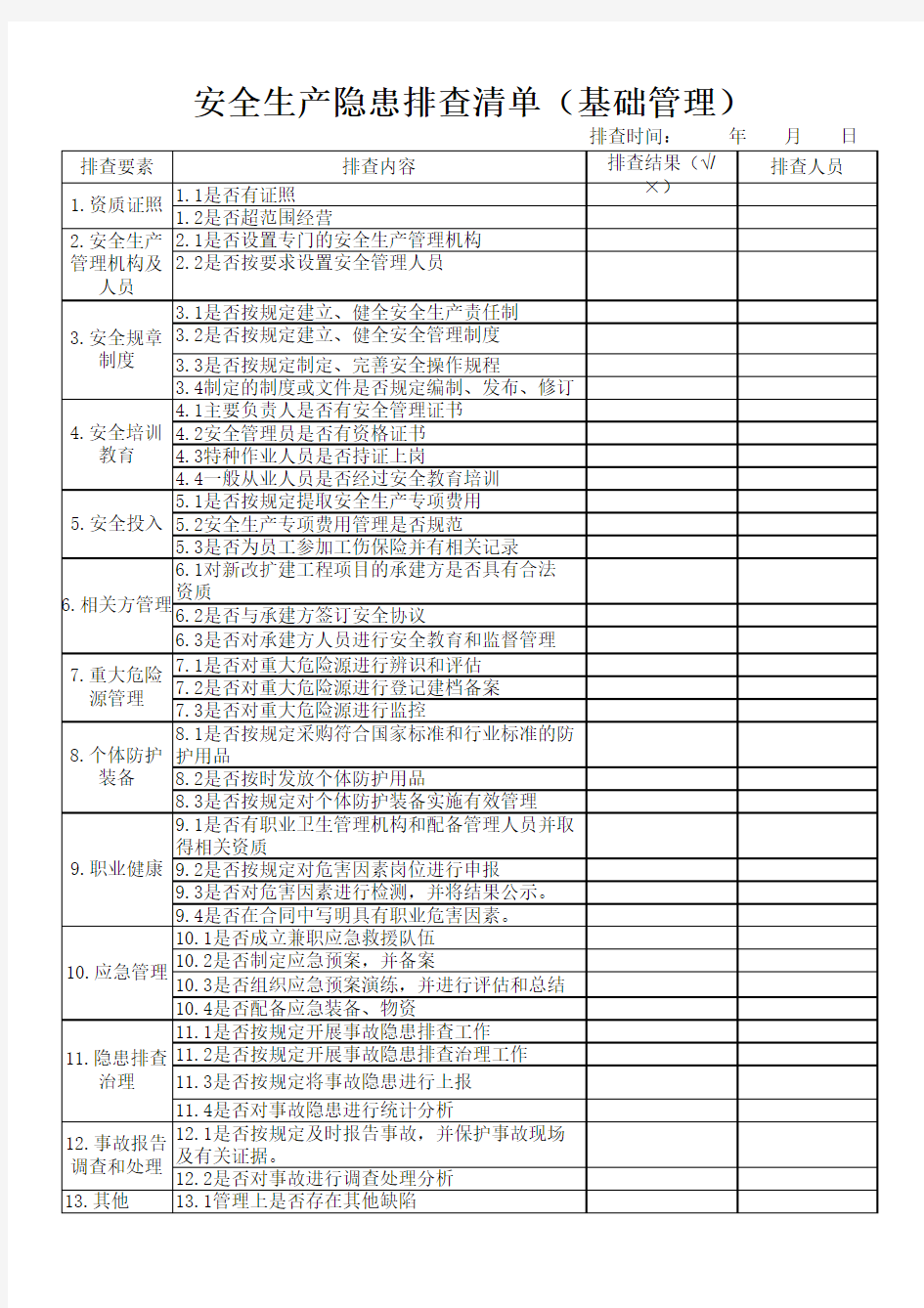 安全生产隐患排查清单(基础管理)