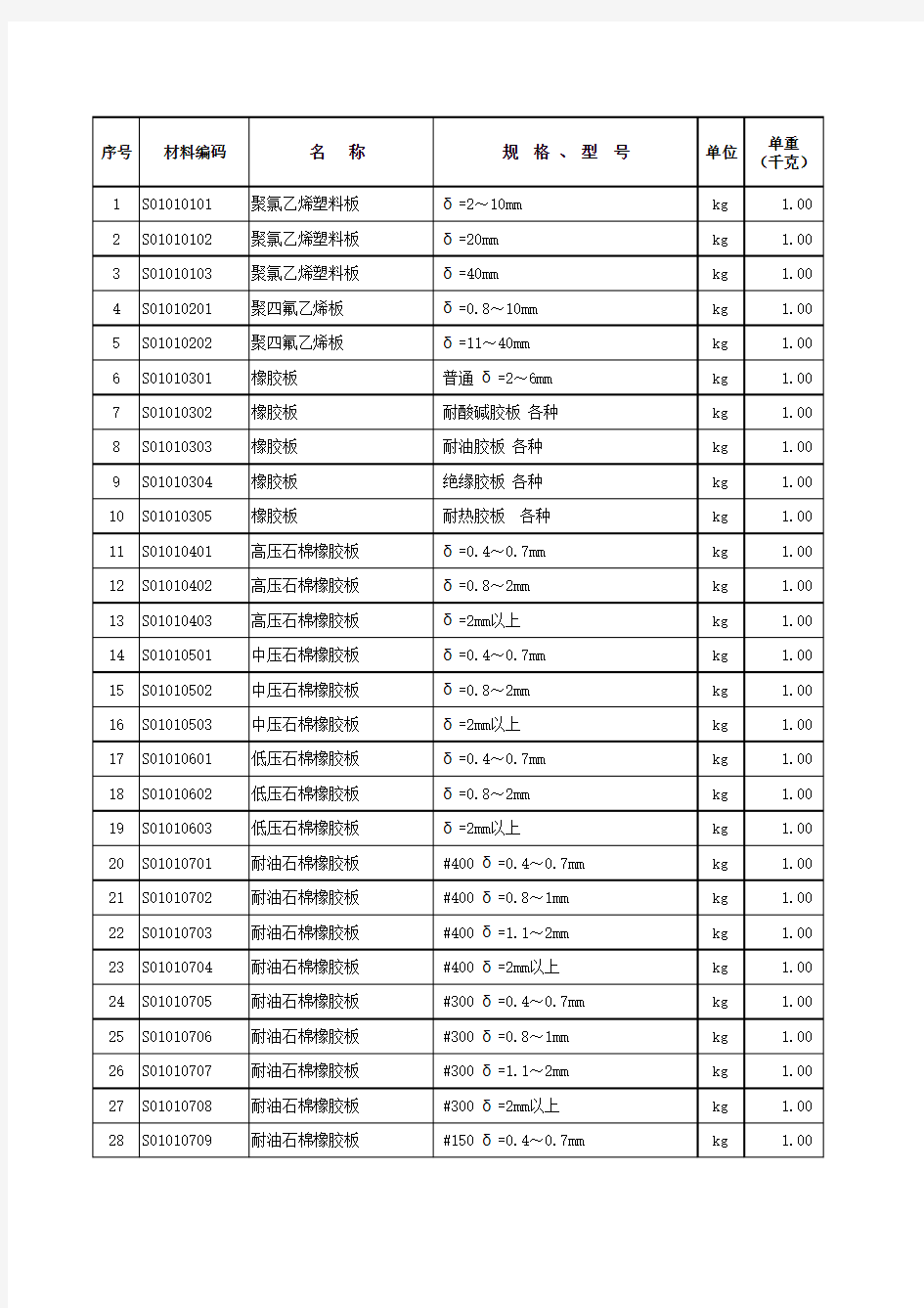 电力建设工程装置性材料预算价格(2013年版)