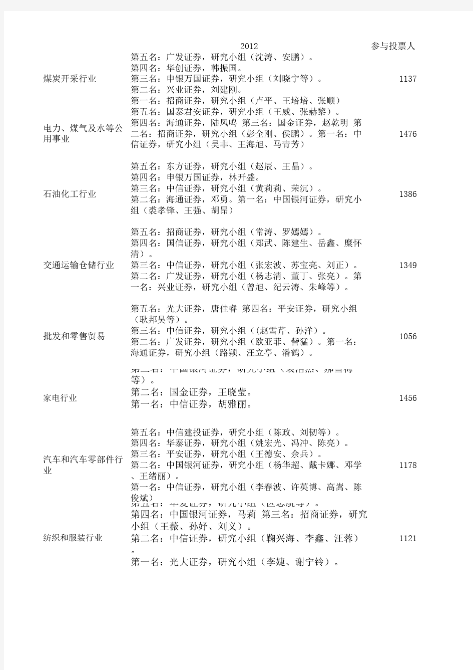 2012年新财富分析师排名