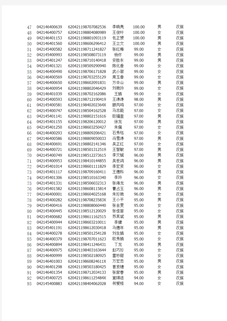 靖远县2010年三支一扶、进村进社考试成绩排序