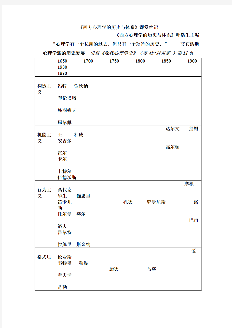 《西方心理学的历史与体系》课堂笔记