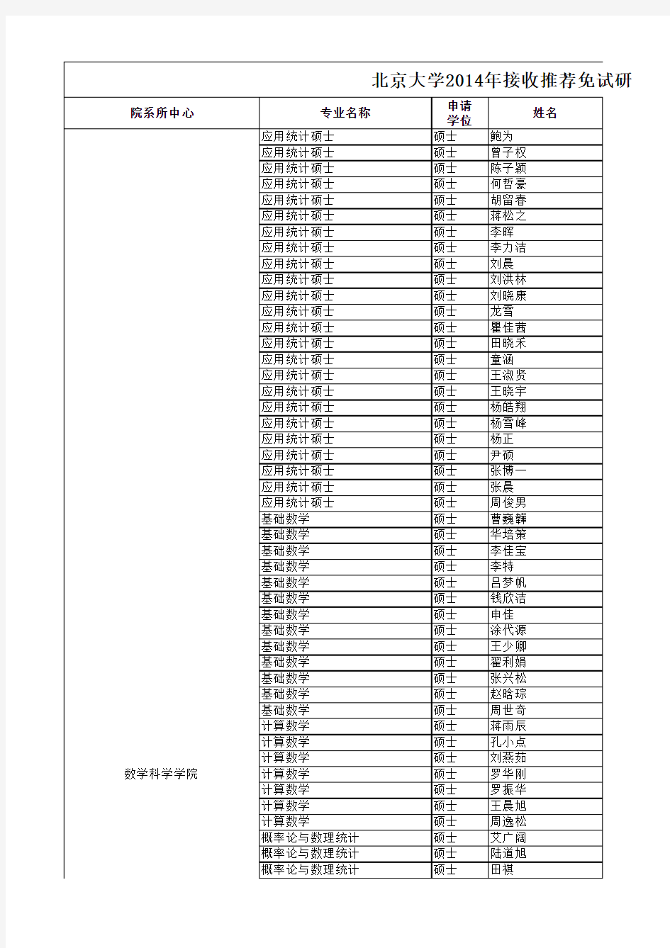 北京大学2014年推免研究生名单公示