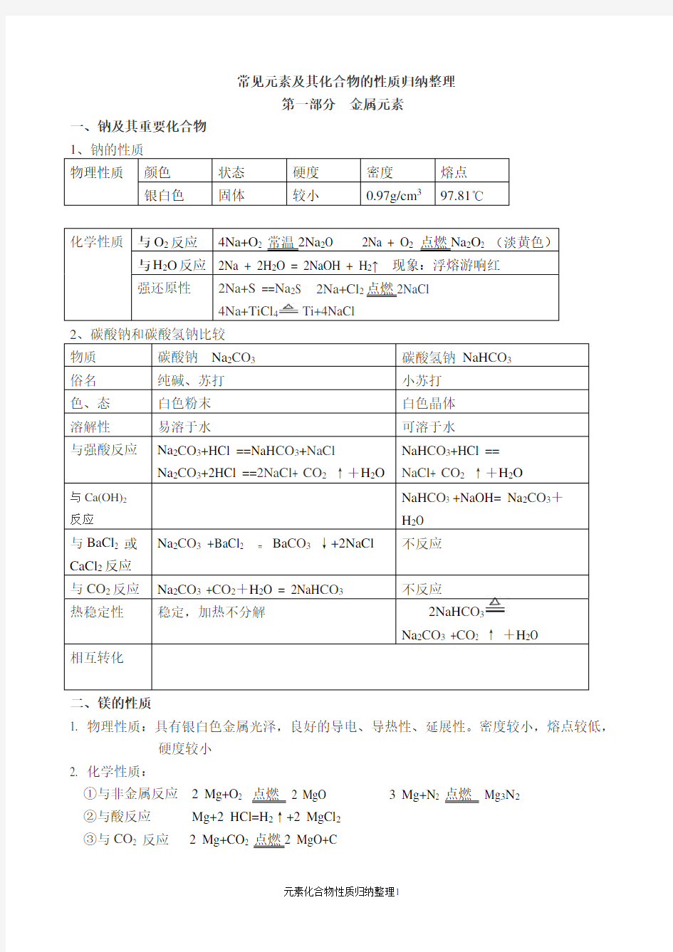 元素及其化合物的性质归纳整