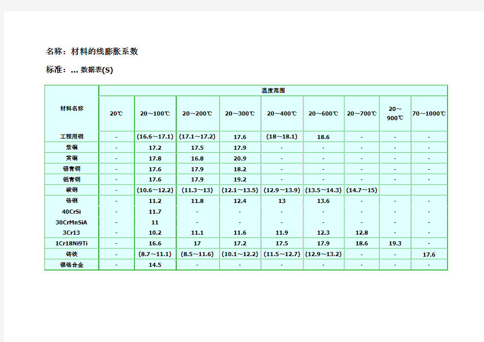 材料线膨胀系数表