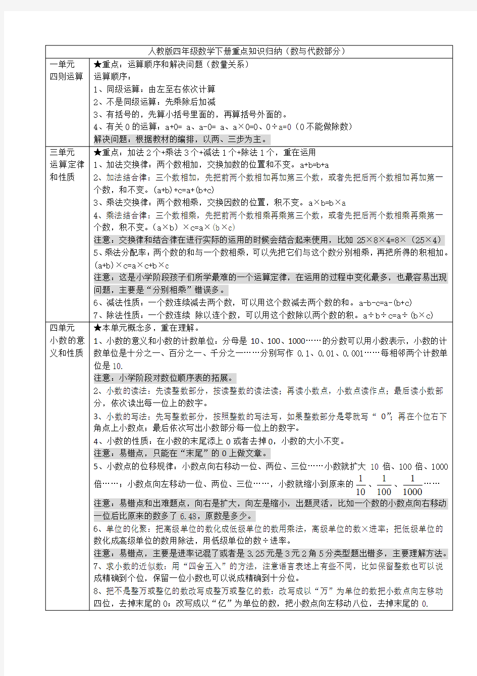 人教版四年级数学下册重点知识归纳