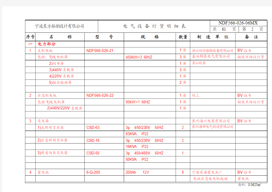 NDF566 电气设备订货明细表(中)