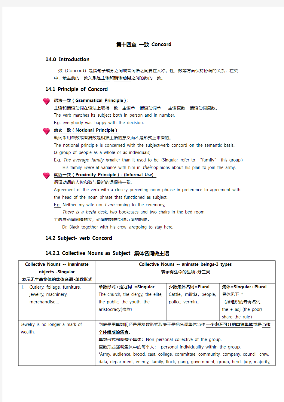 自考现代英语语法学习笔记第十四章 一致1