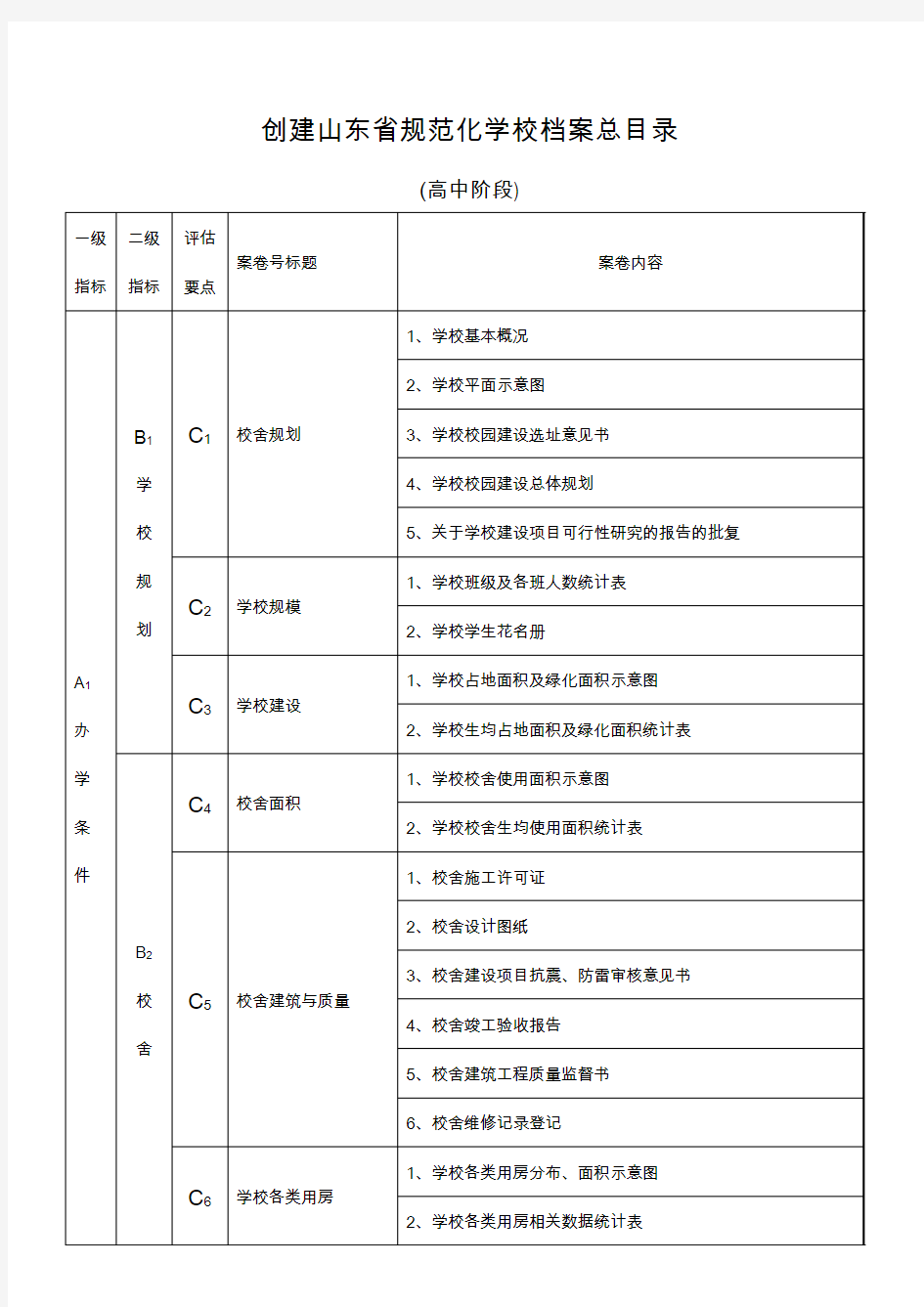 2015年创建山东省规范化学校档案总目录(58项)