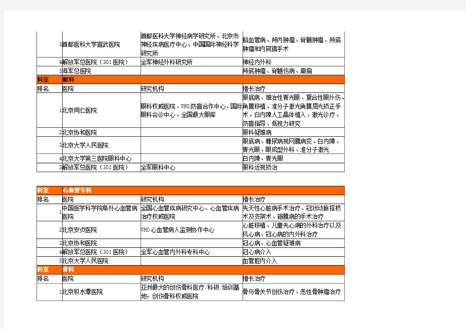 北京医院著名科室排名(全面整理)