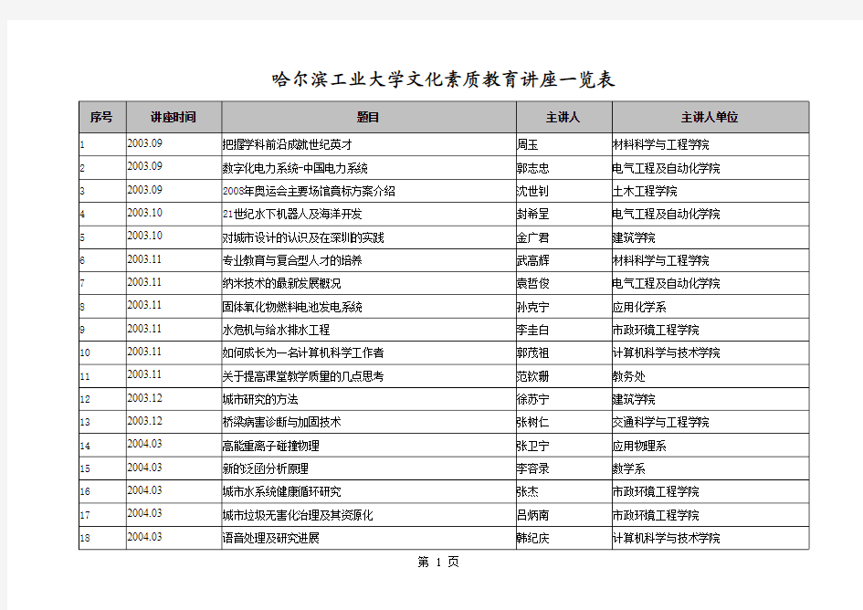 哈尔滨工业大学文化素质教育讲座一览表