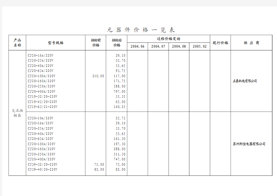 元器件价格一览表