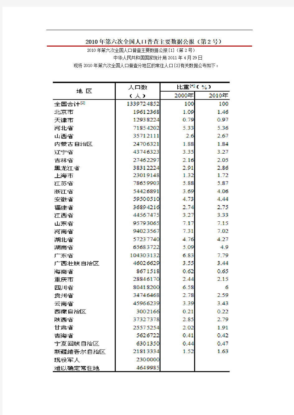 2010年第六次全国人口普查主要数据公报