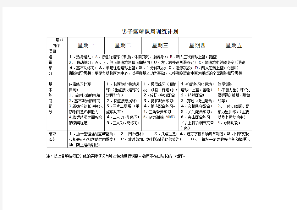 男子篮球队周训练计划