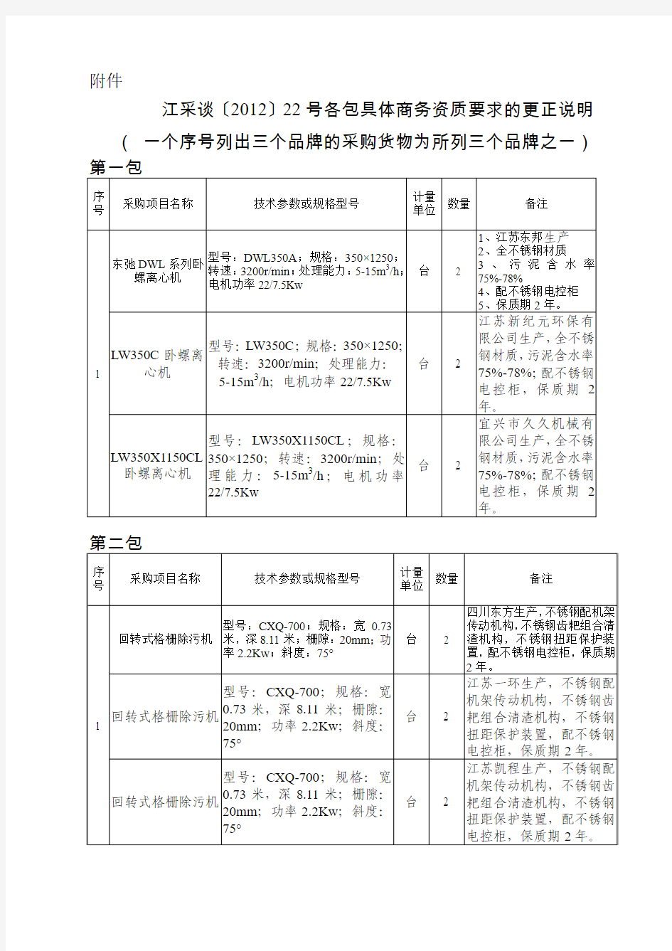 资料 - 中国污水处理工程网 污水处理设备 污水处理技术 污水