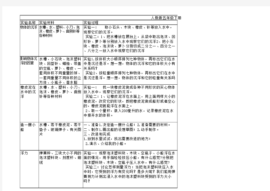 五年级下册实验报告