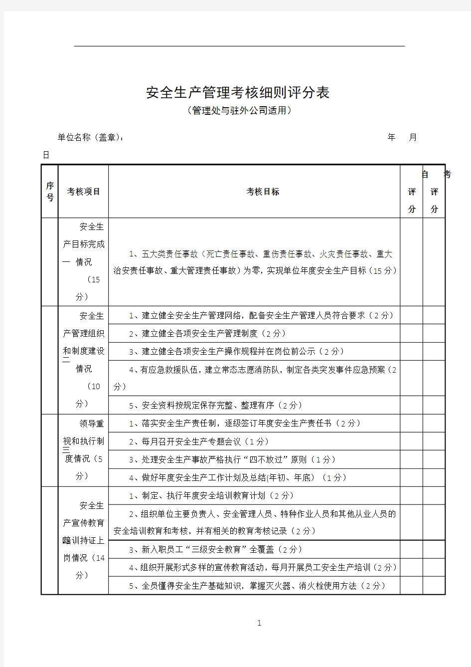 安全生产管理考核细则评分表