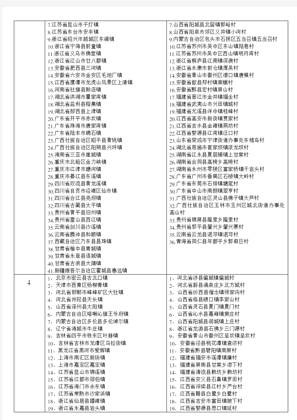 中国历史文化名镇名村名单(528)2014
