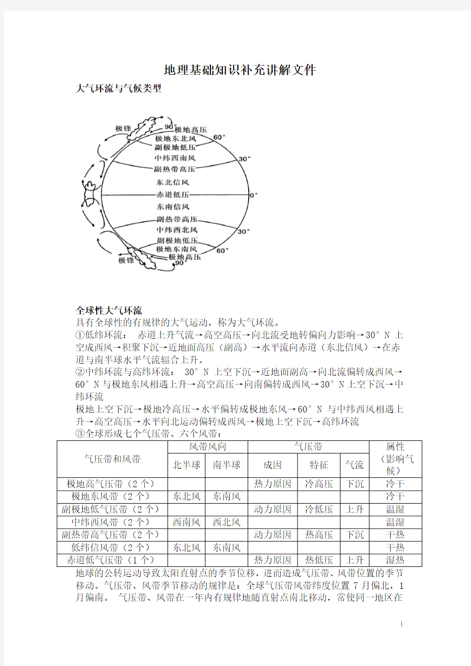 大气环流、气候类型、冷暖锋、洋流、气旋反气旋讲解