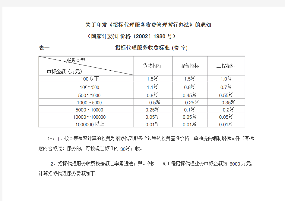 招标代理收费标准文件 计价格[2002]1980号