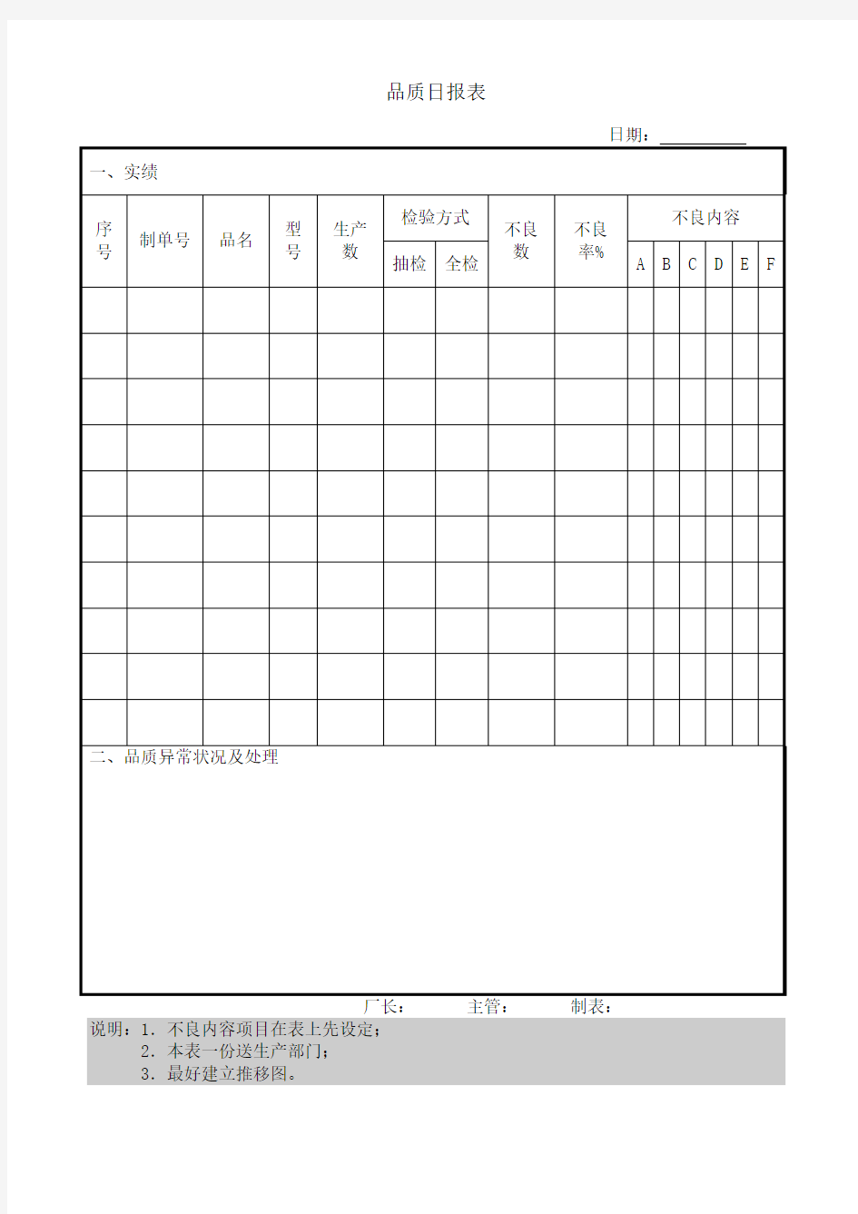 品质日报表模板