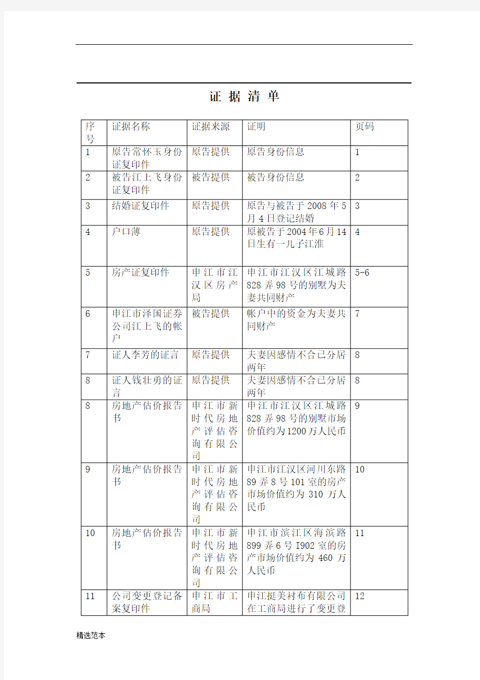 民事诉讼证据清单模板