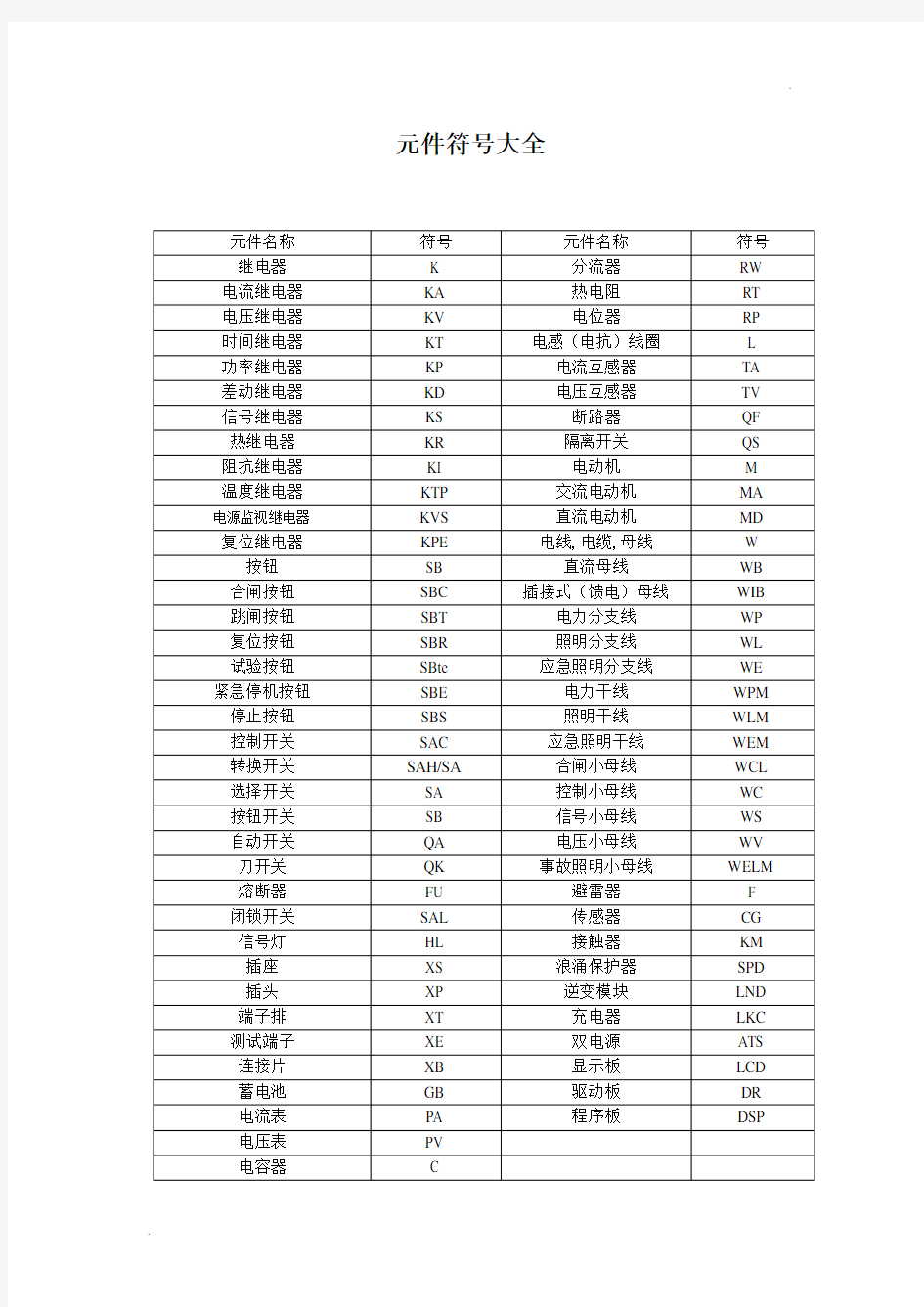 电器元件符号大全(无图示符号)