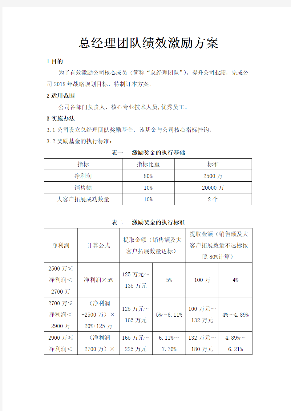 总经理团队绩效奖金激励方案