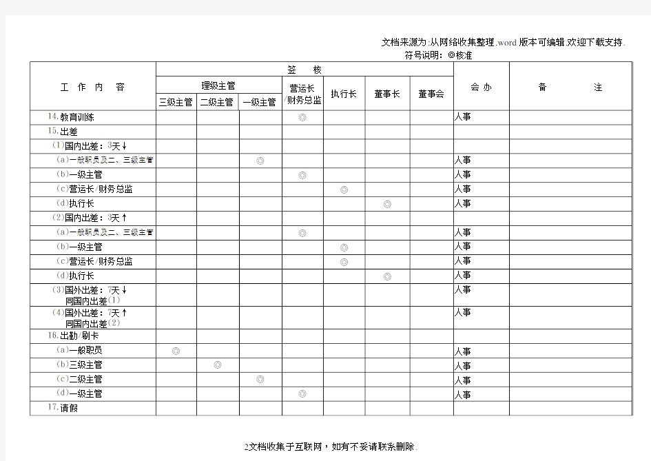 核决权限规则