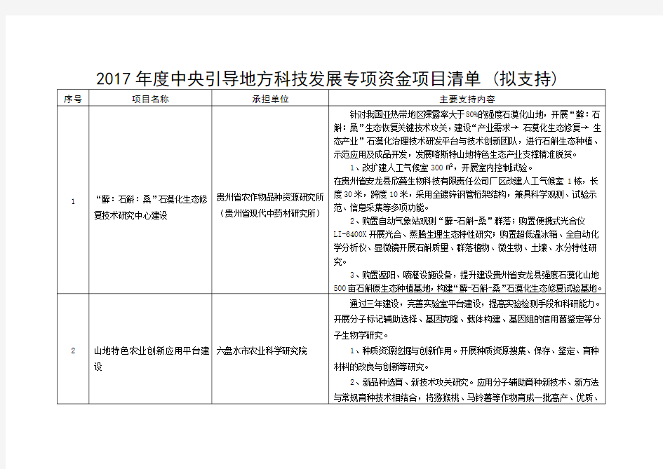 2017年度贵州省中央引导地方科技发展专项资金项目清单 (拟支持)