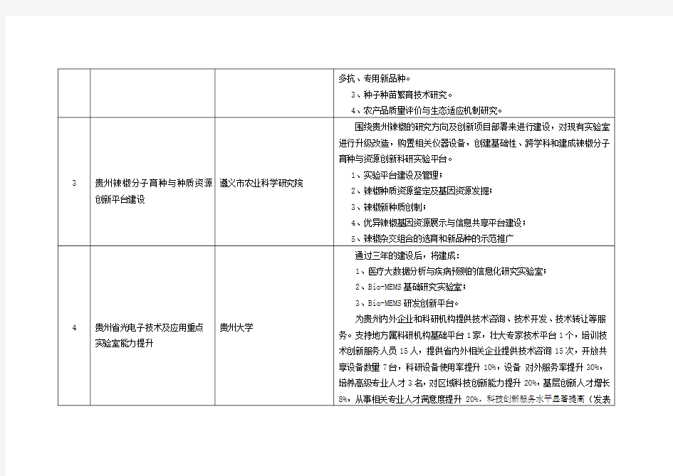 2017年度贵州省中央引导地方科技发展专项资金项目清单 (拟支持)