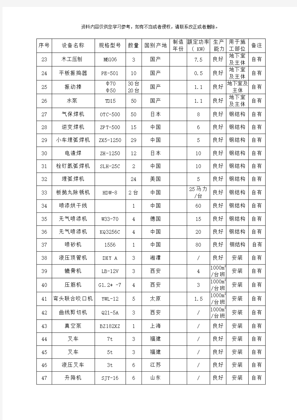 施工设备表与试验和检测仪器设备表模板