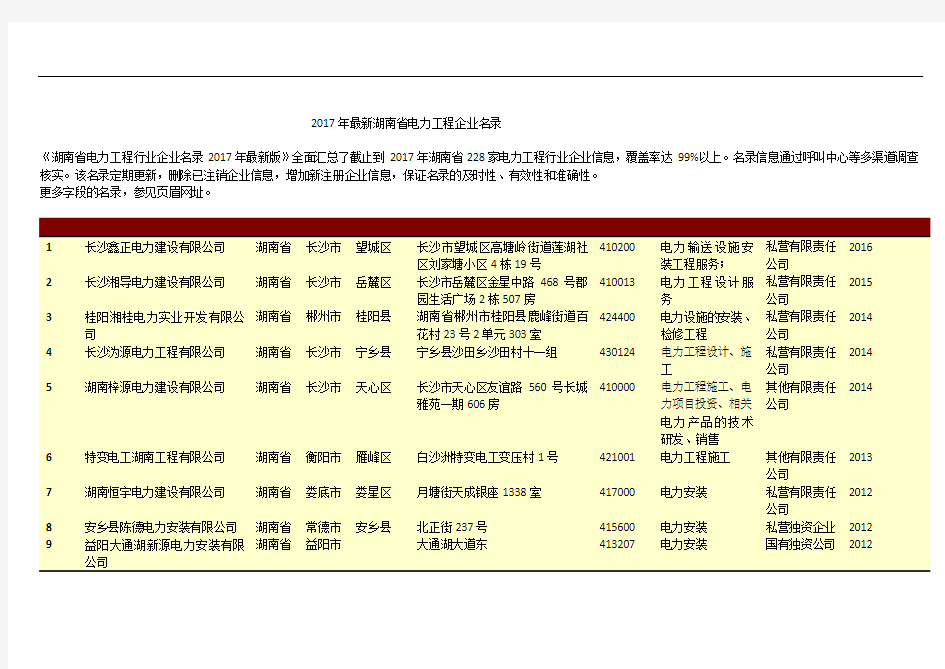 2017年最新湖南省电力工程企业名录