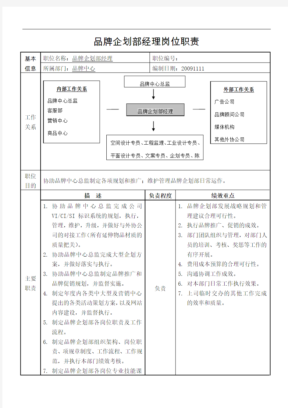 品牌企划部经理岗位职责