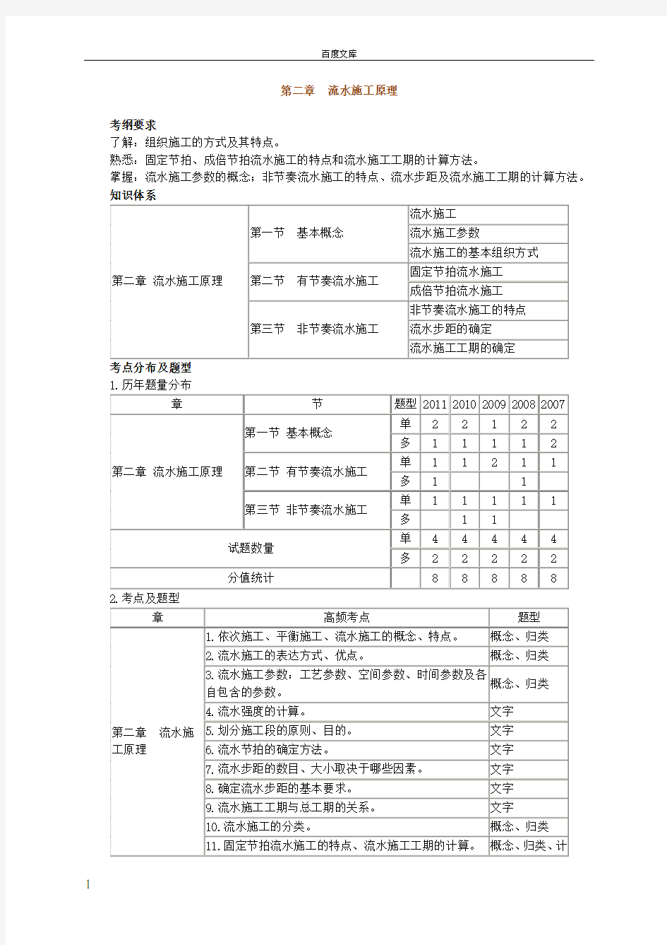 第二章流水施工原理复习资料