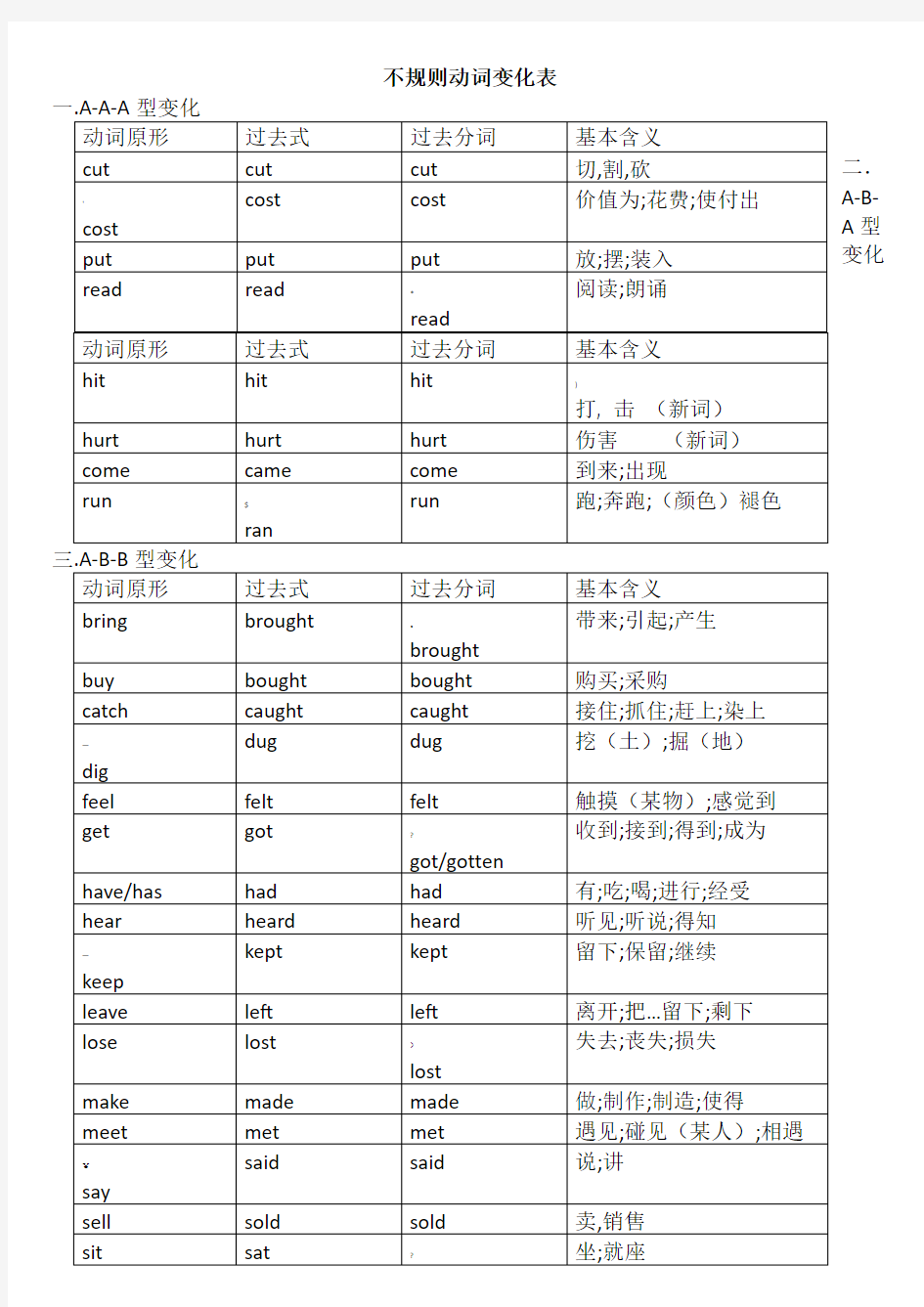 动词不规则变化表整理