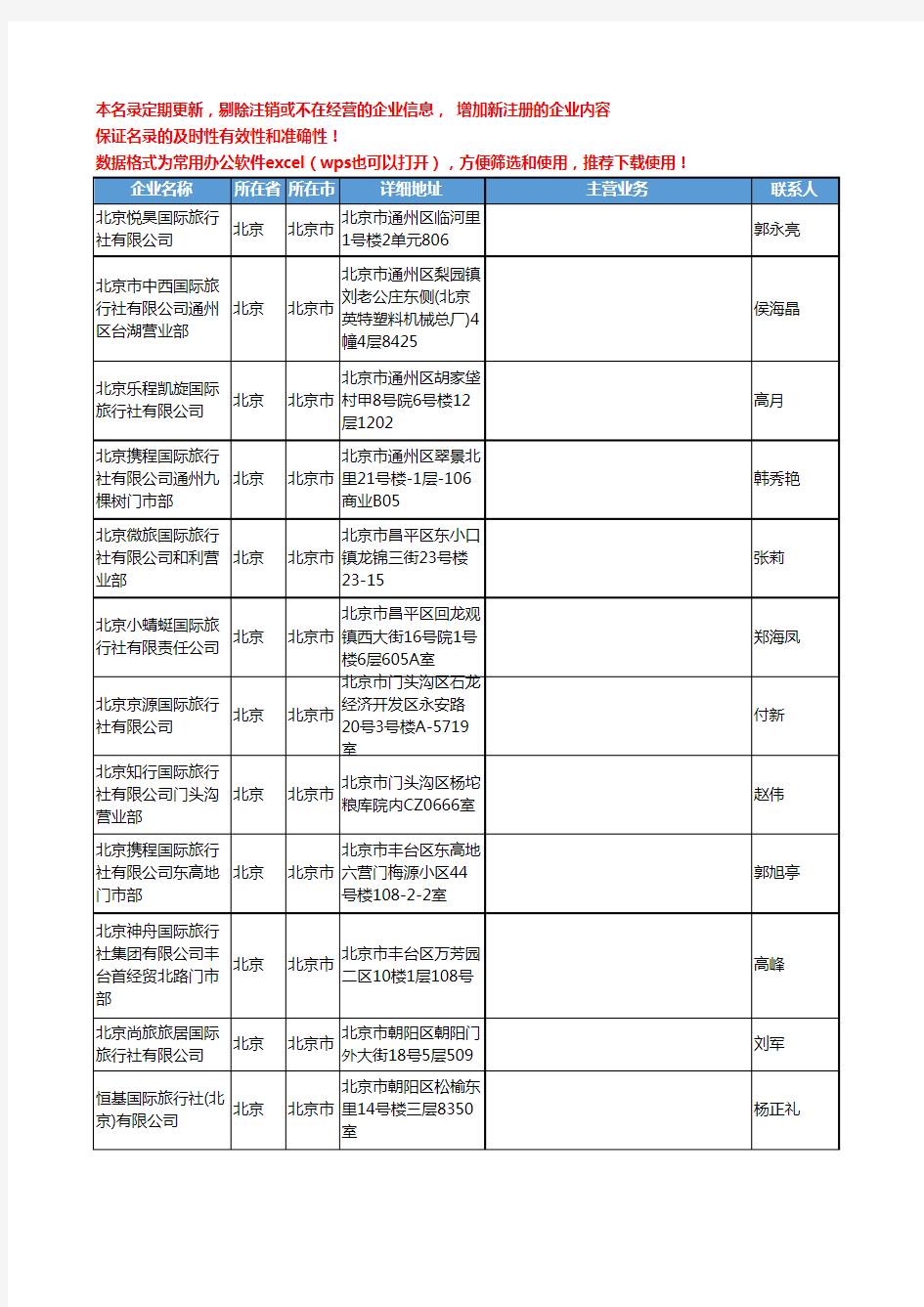 2020新版北京市旅行社工商企业公司名录名单黄页联系方式大全31家