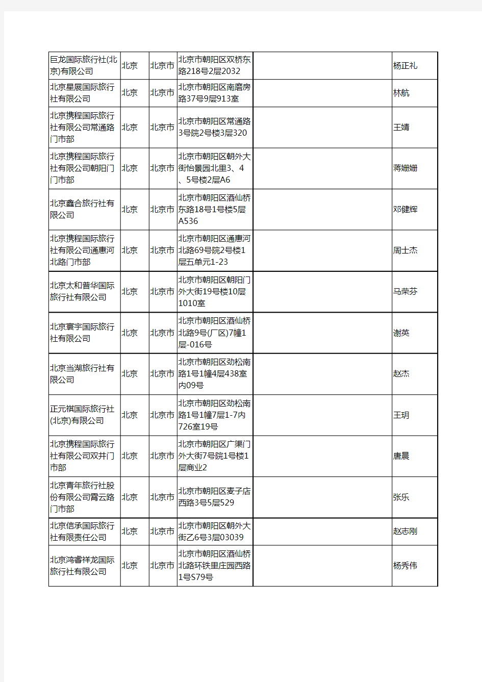 2020新版北京市旅行社工商企业公司名录名单黄页联系方式大全31家