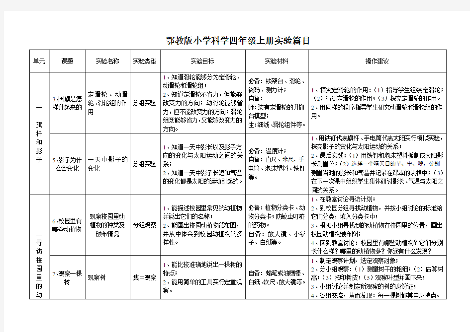 鄂教版小学科学四年级上册实验指要