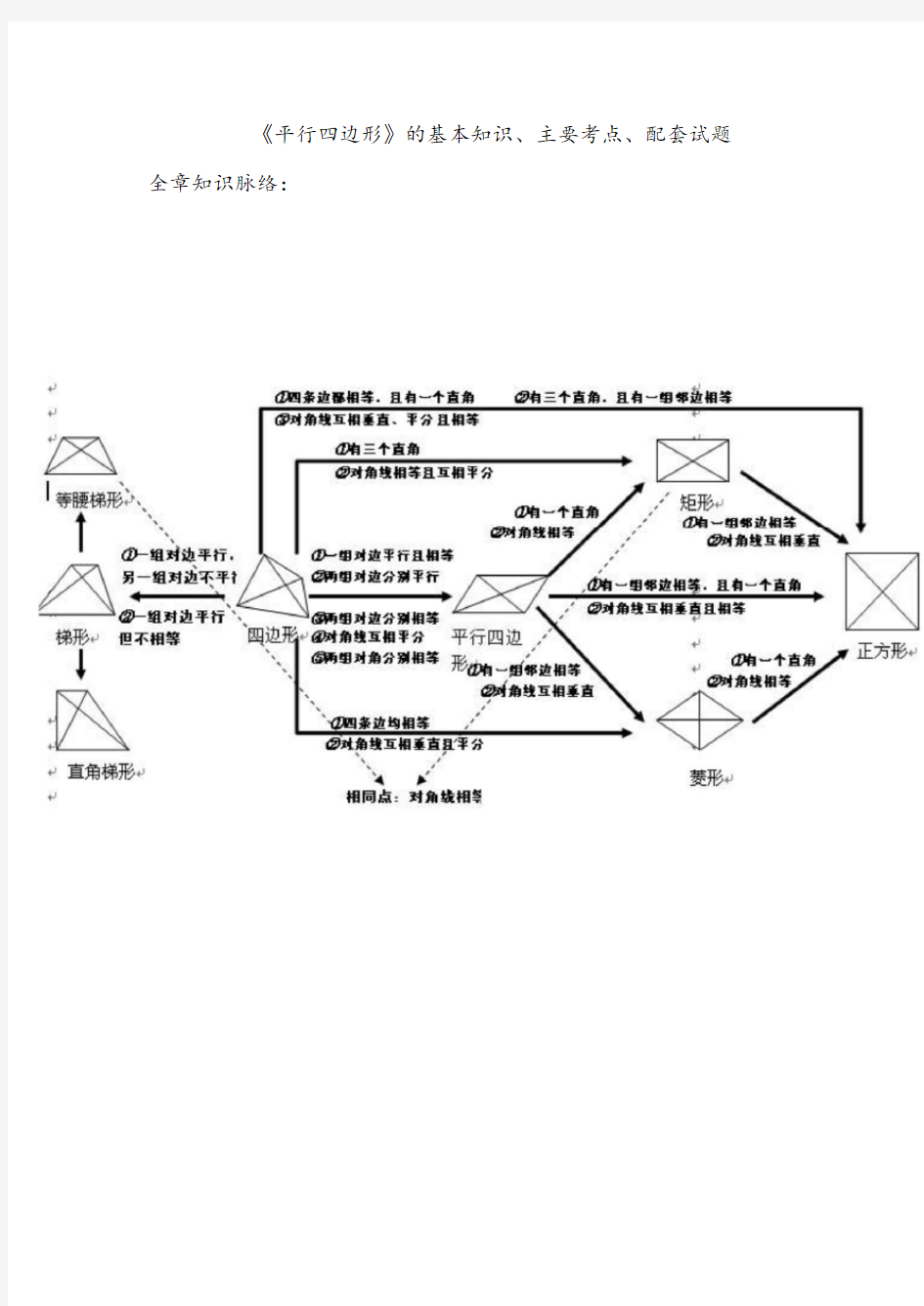 第十八章 平行四边形及特殊的平行四边形 知识点总结及经典习题