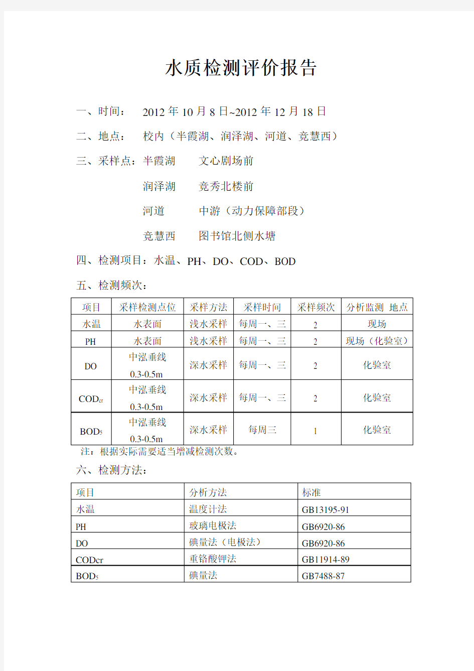 水质检测评价报告