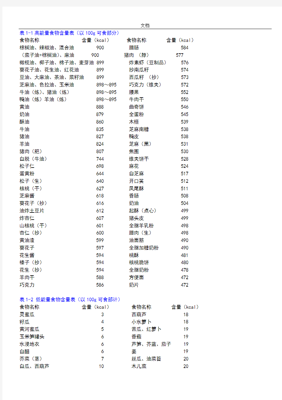 食物营养成分速查表