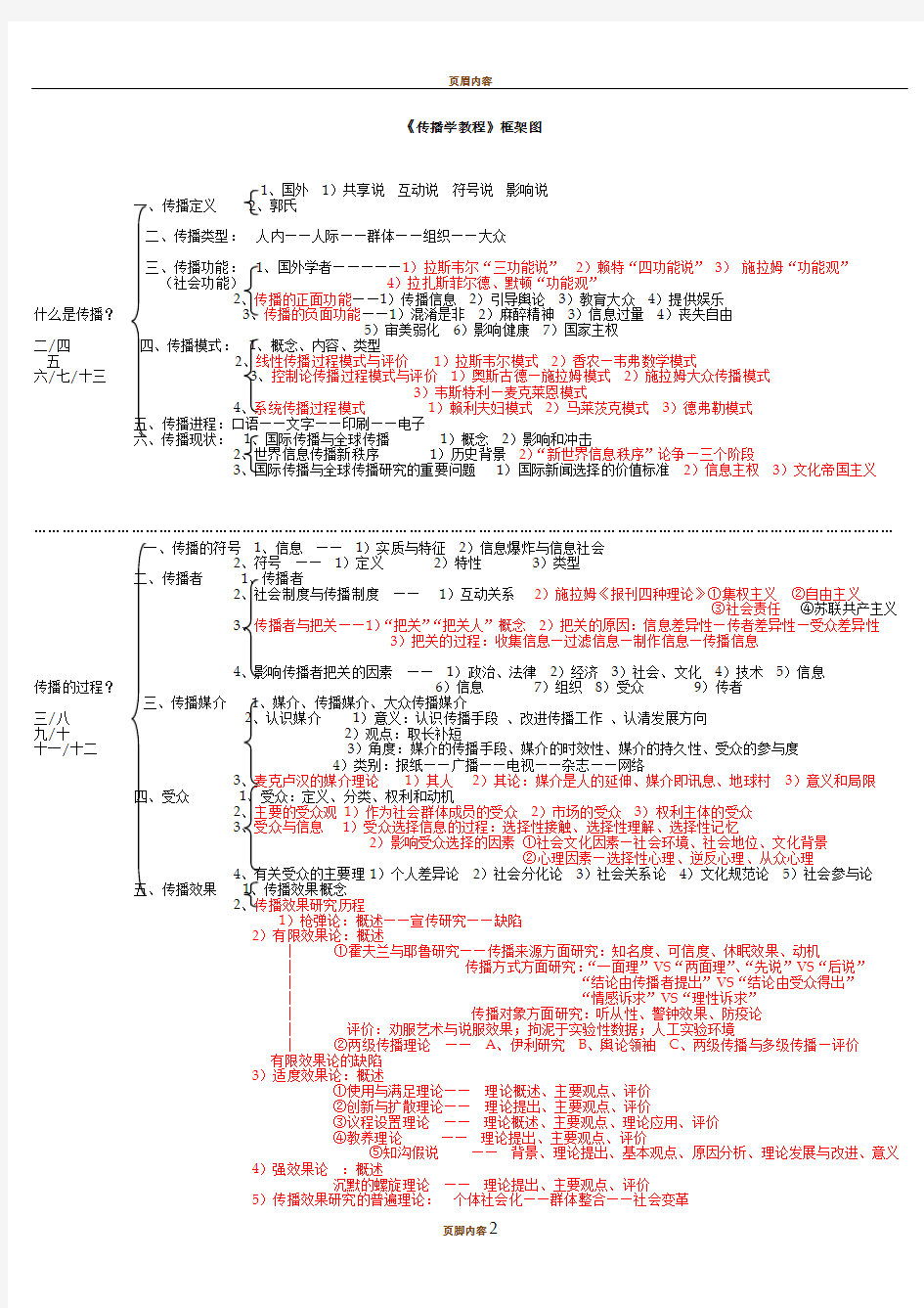 《传播学教程》框架图