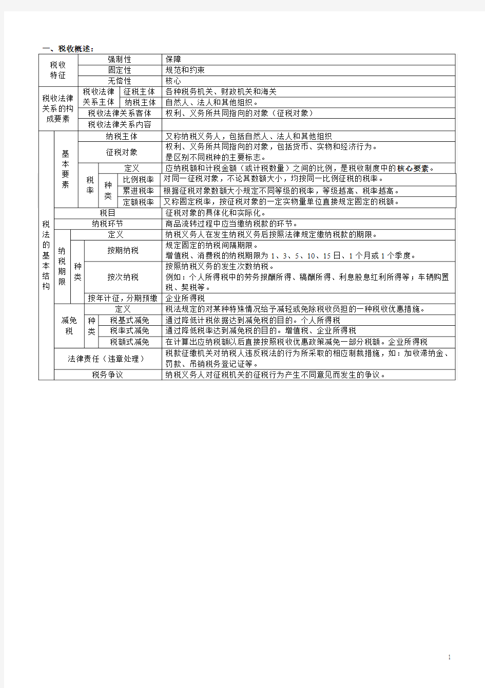 税收概述