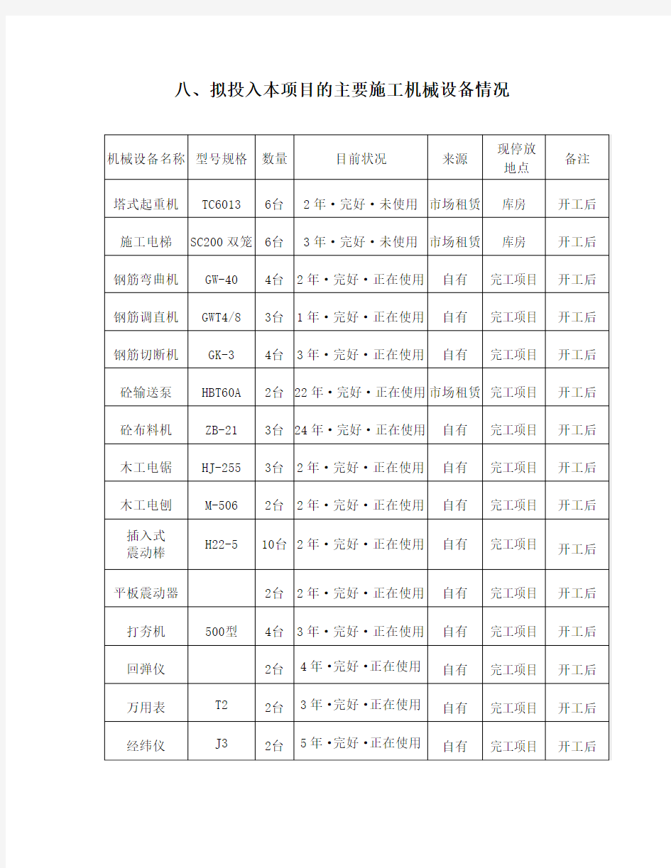 拟投入本项目的主要施工机械设备情况