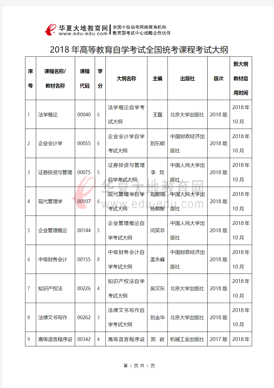 2018年高等教育自学考试全国统考课程指定教材及考试大纲