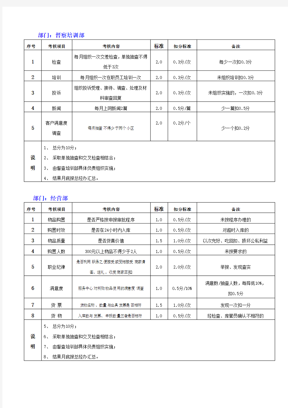 各部门考核细则