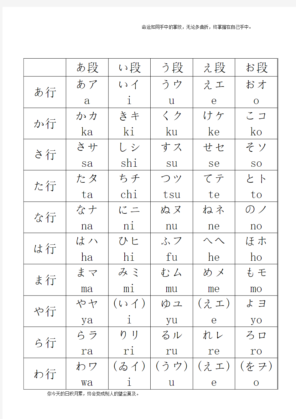 日语五十音图及发音规则