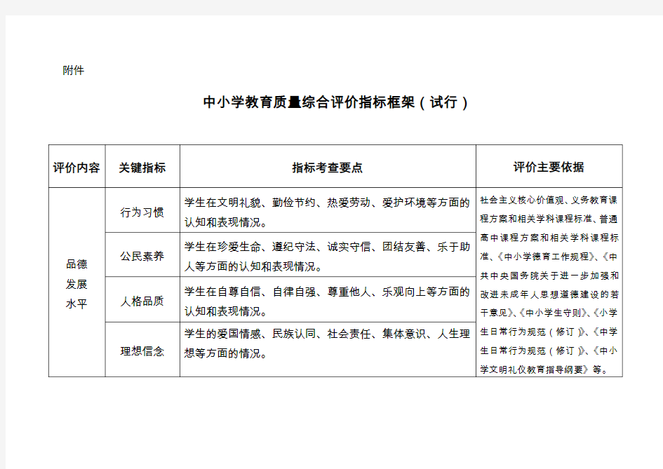 最新中小学教育质量综合评价指标框架(试行)汇编