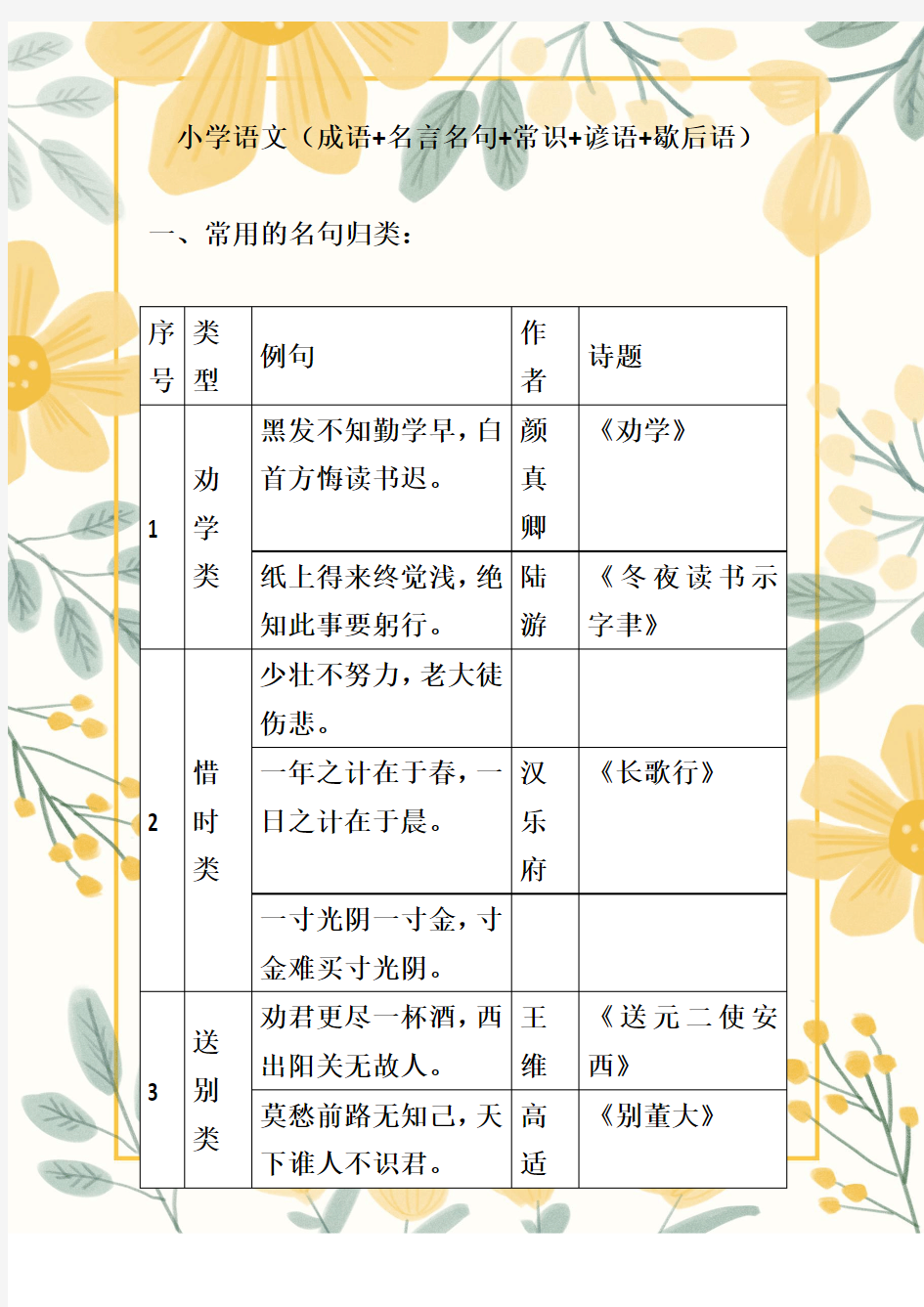 小学语文(成语+名言名句+常识+谚语+歇后语)(11)